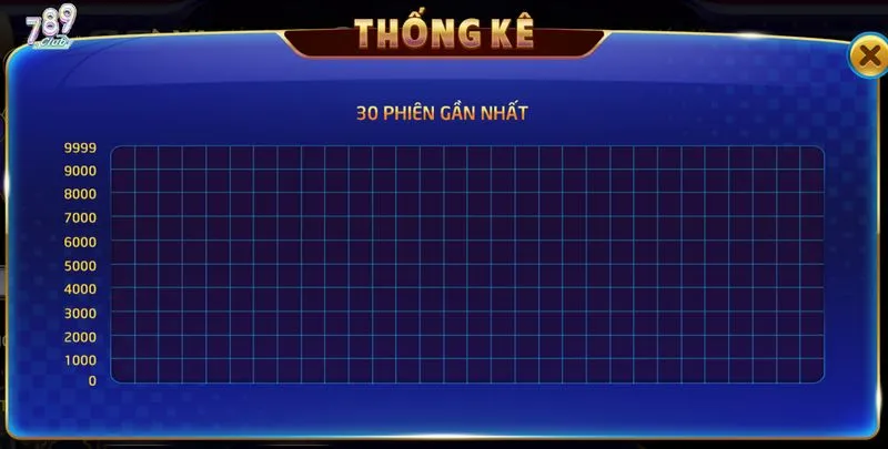 Bảng thống kê hỗ trợ người chơi nhận diện xu hướng