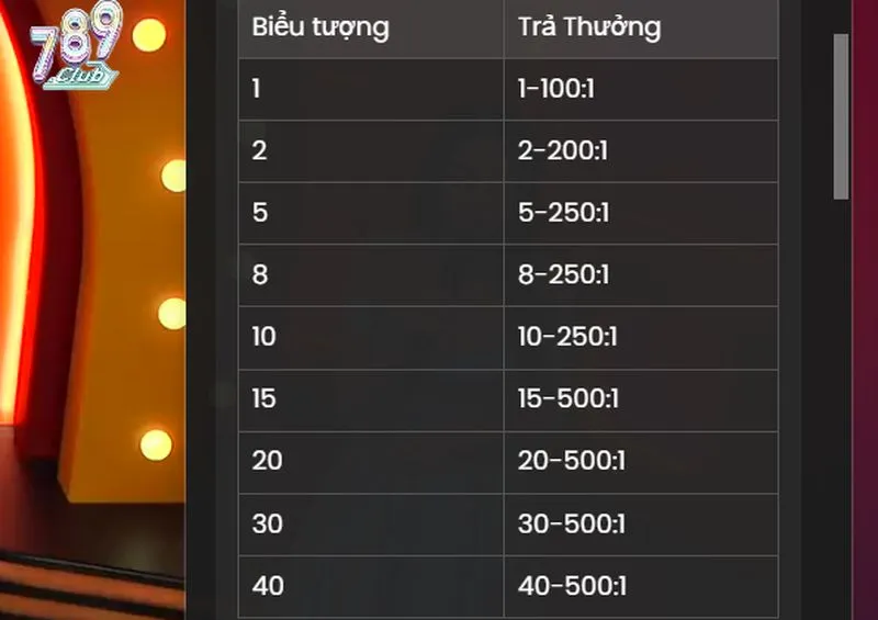 Cơ hội đổi đời với những phần thưởng siêu khủng từ Mega Wheel